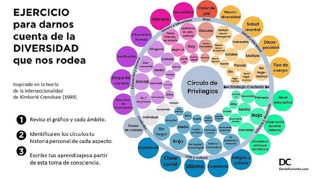  Cómo sensibilizar a equipos diversos, aumentando la empatía y la colaboración
 