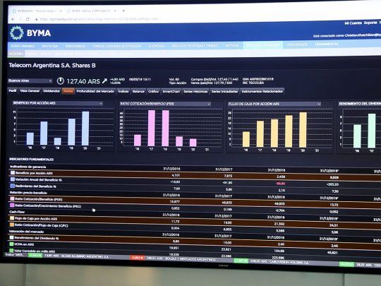  Vuelve el apetito al riesgo: ADRs y bonos en dólares suben hasta 7%
 