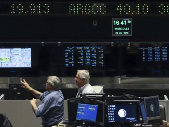  ADRs argentinos suben hasta 5,3% en Wall Street impulsados por bancos
 